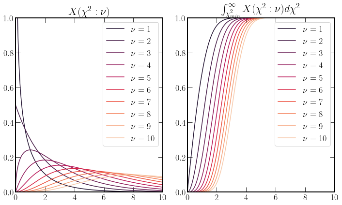 ../_images/Hypothesis_Testing_2_0.png