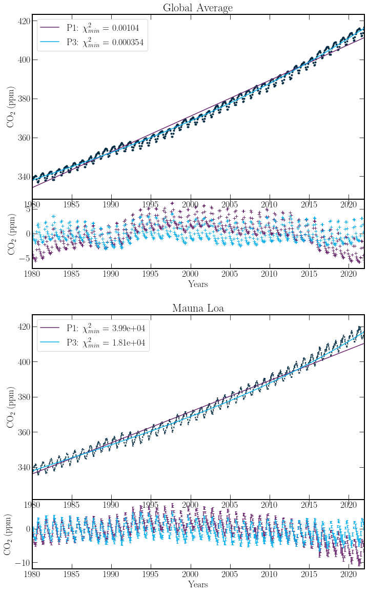 ../_images/Hypothesis_Testing_8_0.png