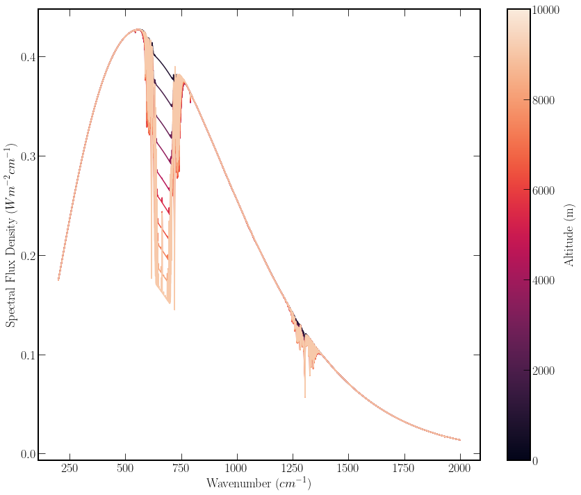 ../_images/atmosphere_model_7_0.png