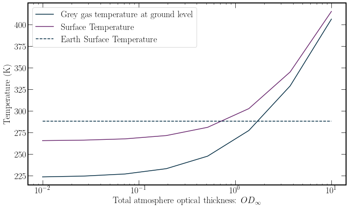 ../_images/radiative_transfer_2_0.png